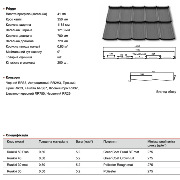 Модульна черепиця ⁇ Ruukki Frigge ⁇ RR 23 ⁇ Rough Matt ⁇ Ruukki 30 ⁇ - Зображення 5