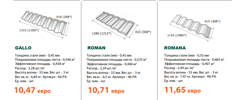 Композитна черепиця Metrotile Bond (Метротайл) Greenstone - Зображення 7