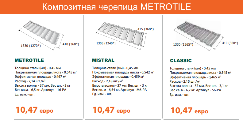Композитна черепиця Метротайл MetroBond Brown - Зображення 5