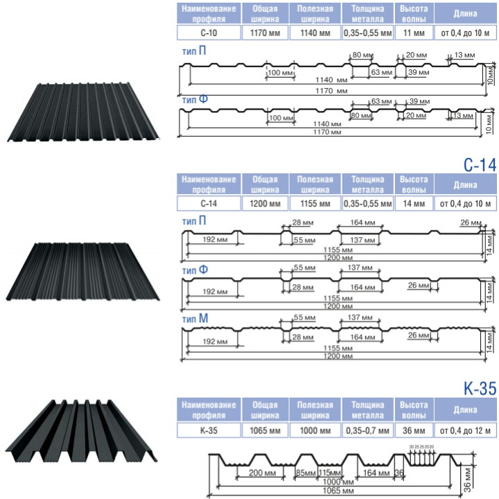 Профнактил покрівельний Н 20 0,45 мм Ral 8017 China. - Зображення 3