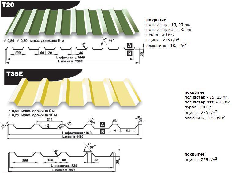 Профнастил Blachy Pruszynski покрівельний T - 35 Е - 0,7 мм Алюмоцинк - Зображення 10