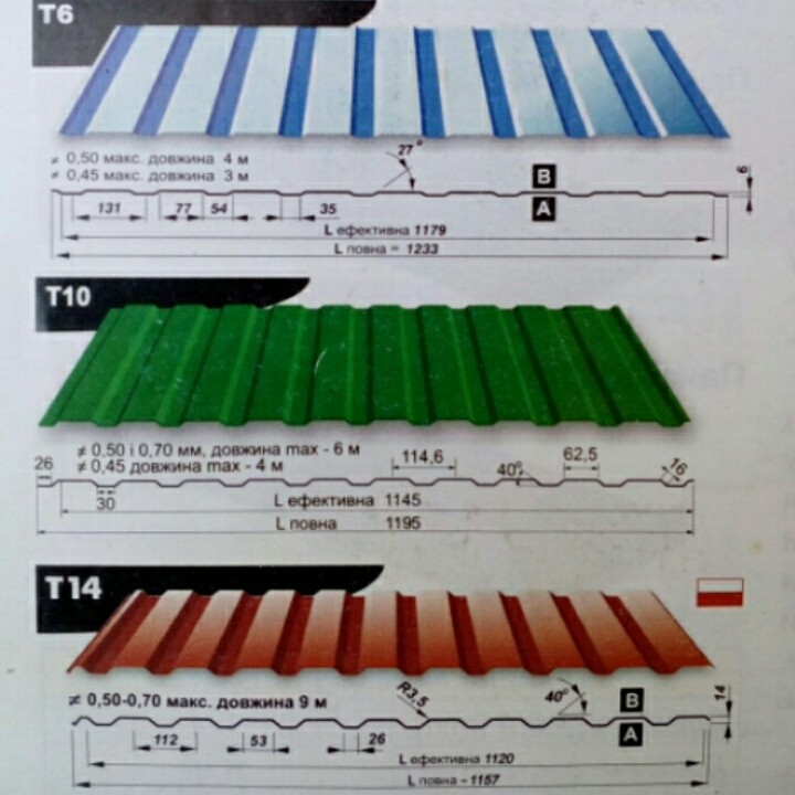 Профнактил Т 14/Ral 8017/0.5 мм/Arcelor Mittal/Blachy Pruszynski - Зображення 4