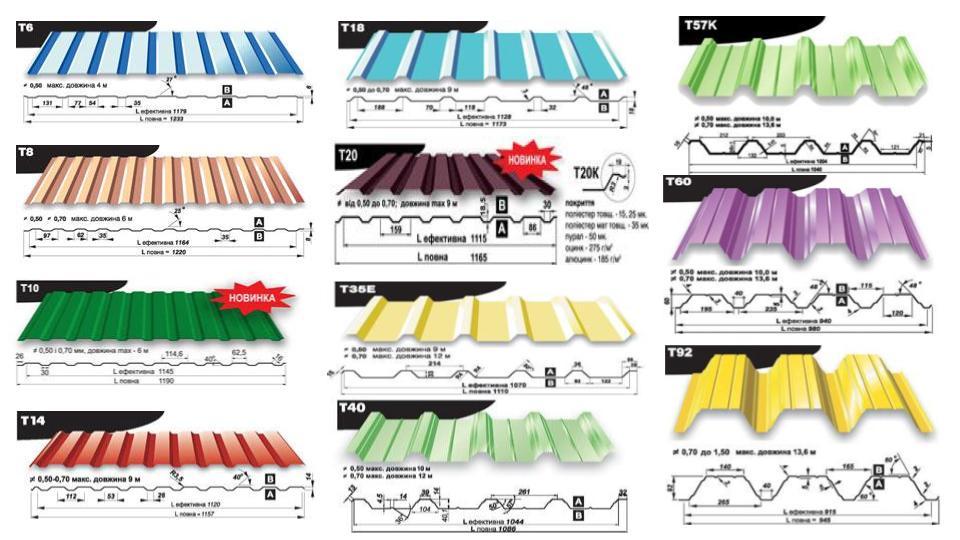 Профнактил PE 0.45 мм — С10 тип ф RAL 3005 (бордовий глянець) - Зображення 3