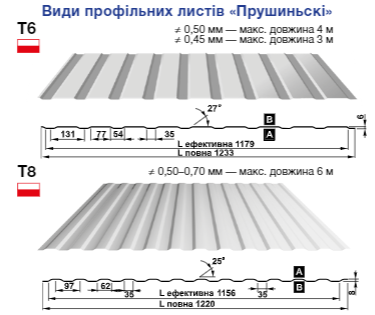 Профнастил Т-6/Blachy Pruszynski/0.5 мм PE/RAL 8017 - Зображення 2
