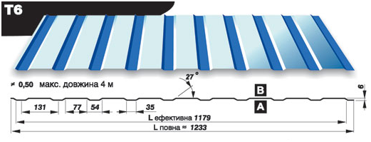 Профнастил Т-6/Blachy Pruszynski/0.5 мм PE/RAL 8017 - Зображення 4