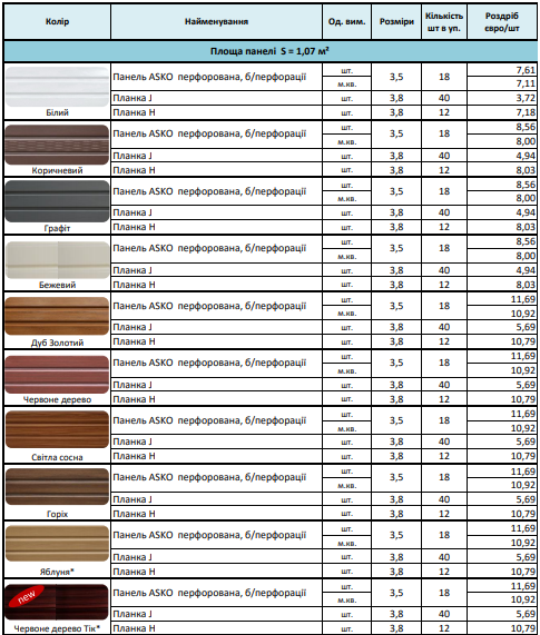 Софіт Asko Золотий Дуб (сплошна панель) - Зображення 3