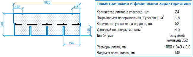 Гнучка черепиця Tagola NORDLAND standart — Класик зелений - Зображення 5