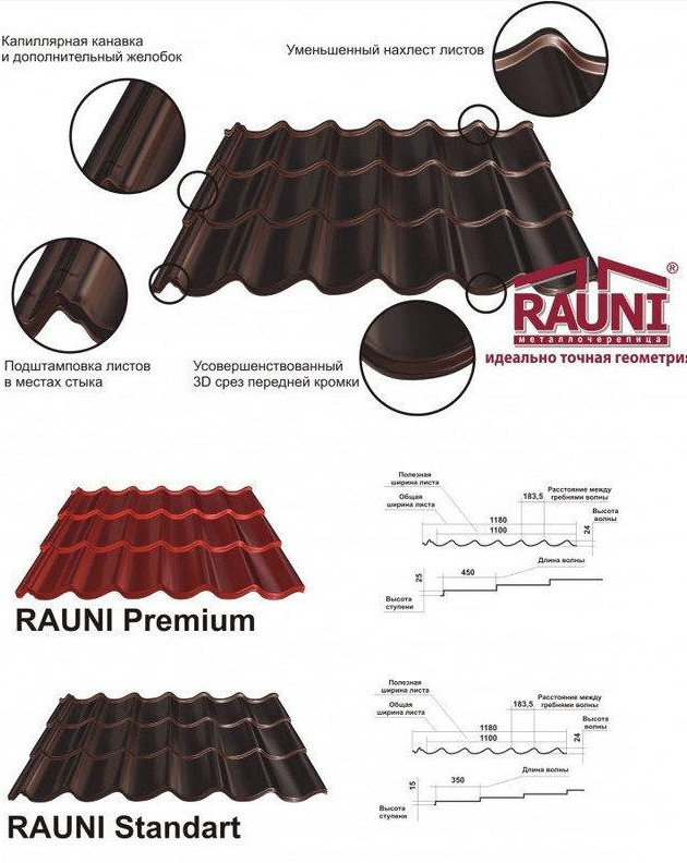 Металочерепиця Rauni Premium ⁇ RAL 9006 ⁇ PE 0,45 мм ⁇ Юж.Корея ⁇ - Зображення 8