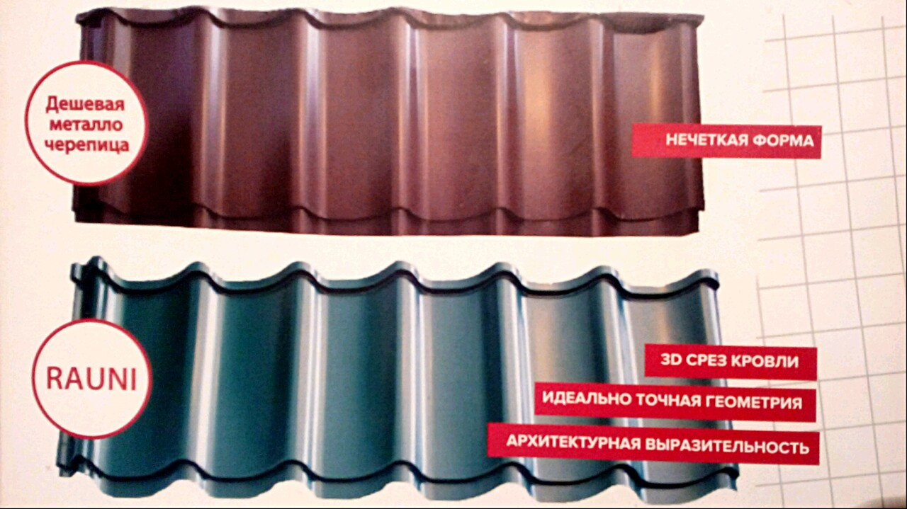 Металочерепиця Rauni RAL 9003 (біла) PE 0,45 Premium - Зображення 5