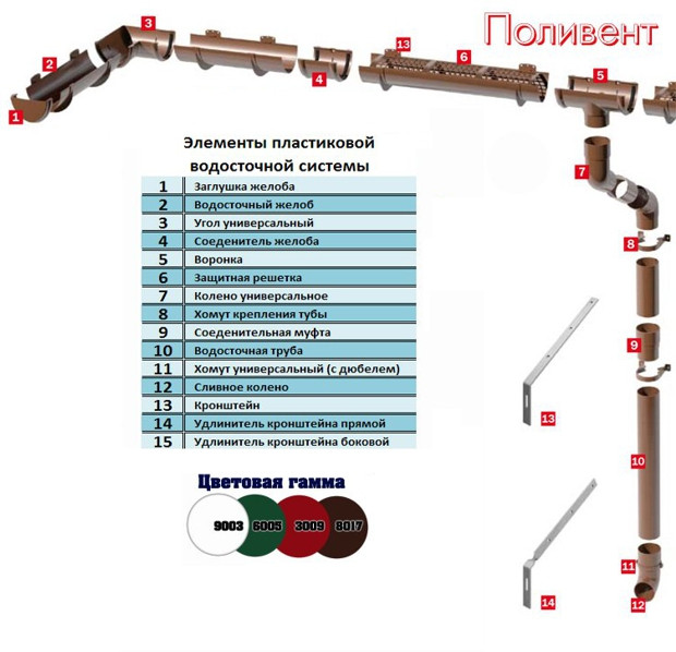 Жолоб водостічної системи Polivent 125 мм 3 метри. - Зображення 5