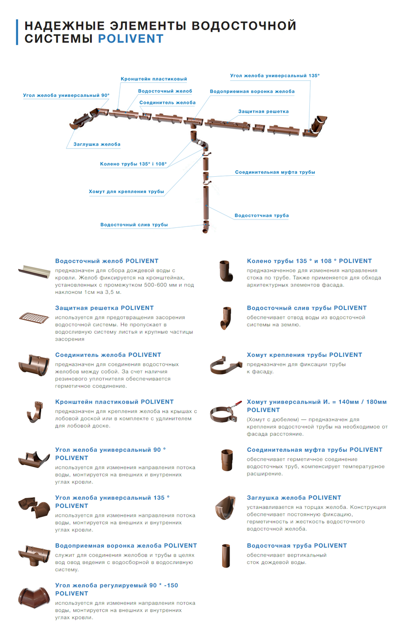 Жолоб водостічної системи Polivent 125 мм 3 метри. - Зображення 9
