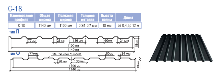 Профнактил покрівельний C 18 Новий RAL 3005, аналог (ПК 20) завтовшки 0.45 мм Китай - Зображення 4