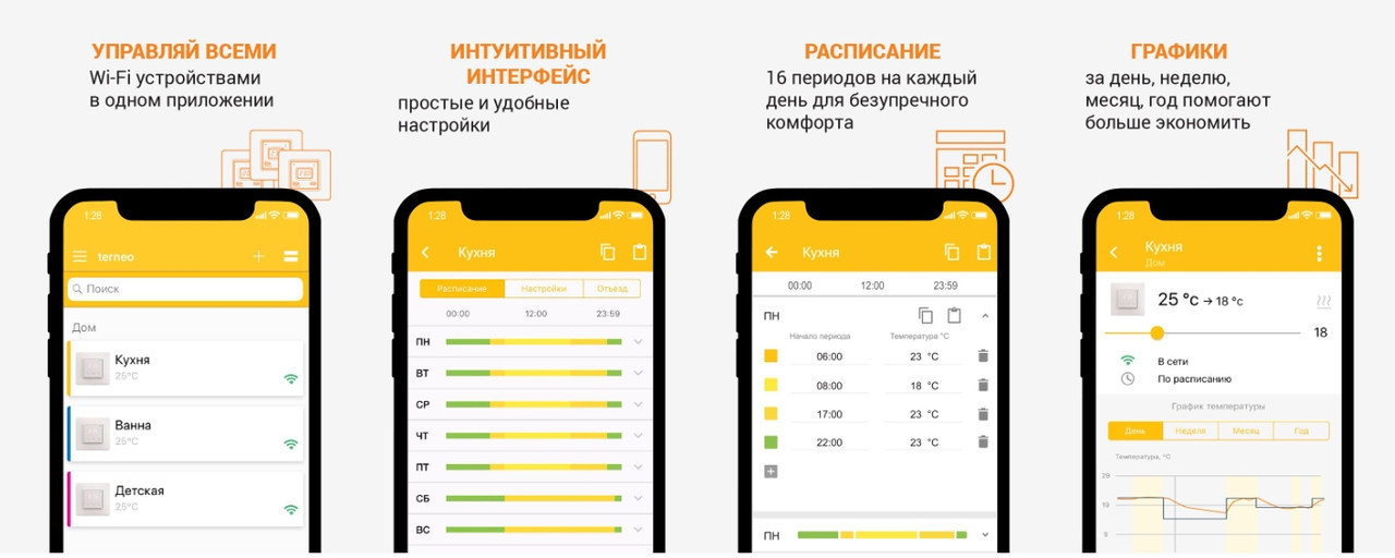 Терморегулятор Terneo RZX WI–FI програмований - Зображення 5