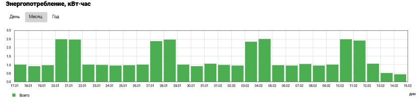 Терморегулятор Terneo RZX WI–FI програмований - Зображення 6