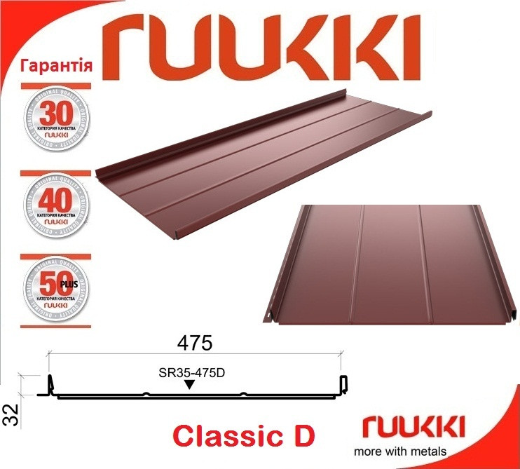 Ruukki Classic — D 0,5 мм Pural Matt BT black RR 33 Premium 50 — фальцева покрівля. - Зображення 8