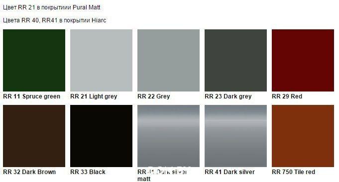 Фальцієві панелі RUUKKI Classic з 0,5 мм PUREX '475 мм RR - Зображення 6