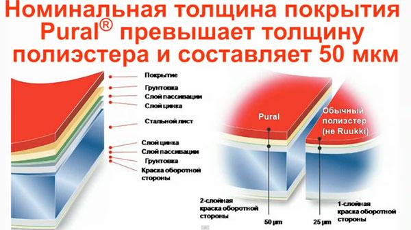 Ruukki Classic — D 0,5 мм Pural Matt BT black RR 33 Premium 50 — фальцева покрівля. - Зображення 2