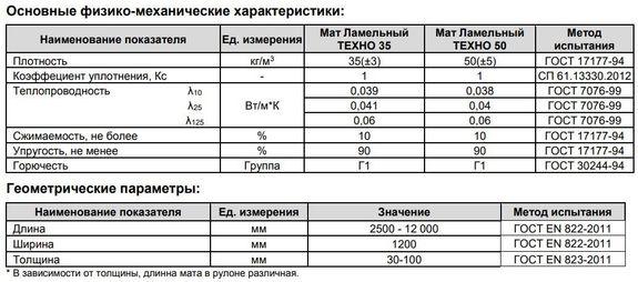 Мат ламельний ТН 35" 50 мм — Утеплювач Базальтовий ⁇ SWEETONDALE ⁇ ТехноНІКОЛЬ ⁇ 6 м2/в 1 упк ⁇ - Зображення 7