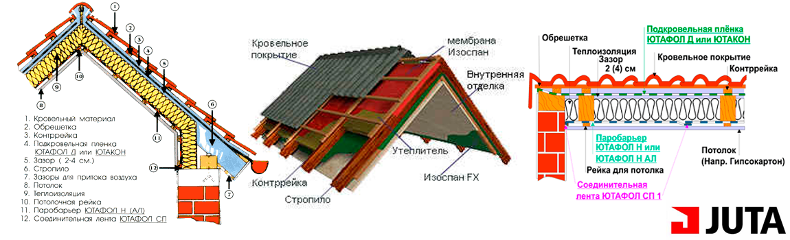 Євробар'єр 115 Підпокрівельна Мембрана JUTA 75 м2 - Зображення 8