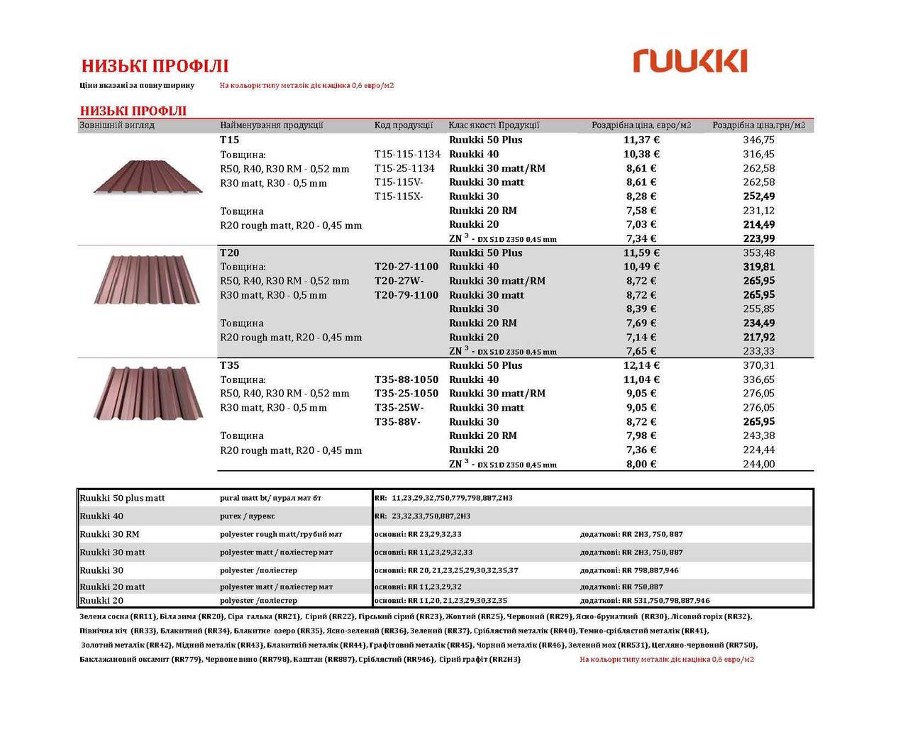 Ruukki T-20 RR 887, 0.5 мм глянець, Цинк 275 - Зображення 6