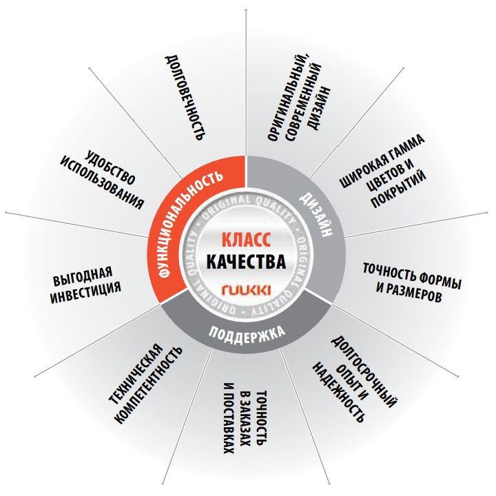 Фальцева покрівля Класик D RR 33 - Зображення 2