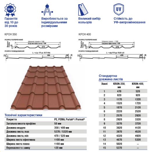 ▷ Металочерепиця КРОН | Крон 350 | Прушинський | 0,5 мм | RAL 9005 - Зображення 10