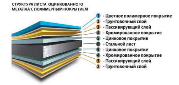 Гладкий лист ⁇ RAL 5010 ⁇ 0,7 мм ⁇ MittalSteel ⁇ Польща ⁇ - Зображення 10