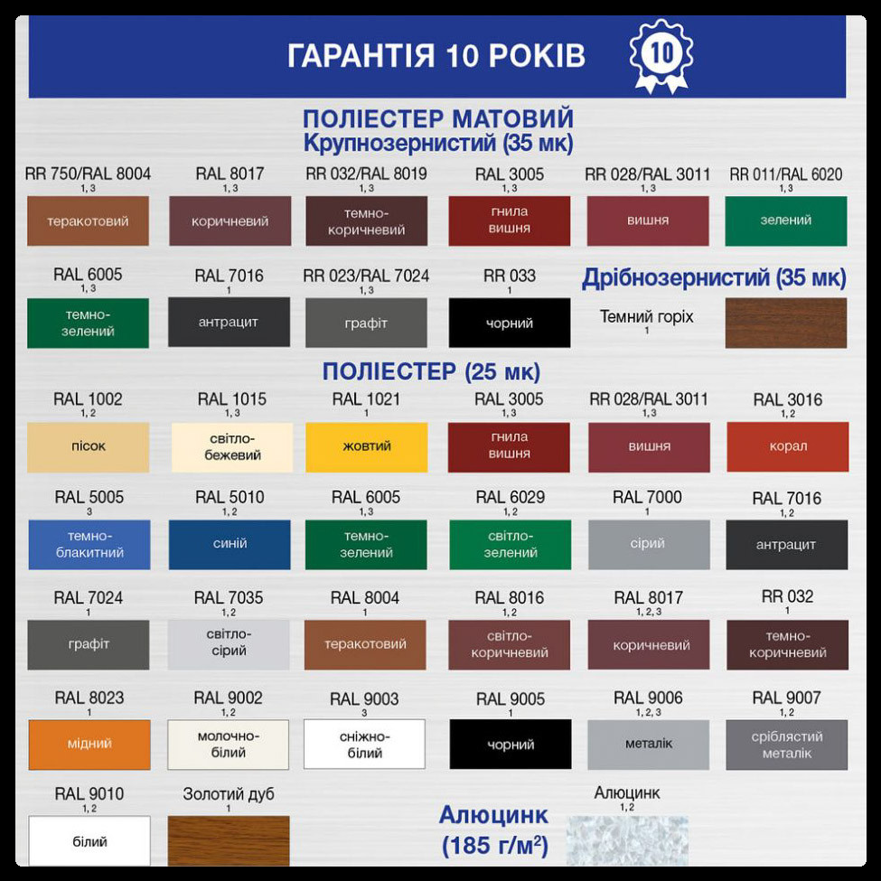 Фасадні PS панелі "Blachy-Pruszynski" 0,5 мм 215 P (Глянець) - Зображення 5