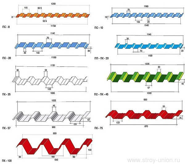 Профнастил ПК 60 | RAL 3005 | 0,5 mm | Arsenal | - Зображення 4