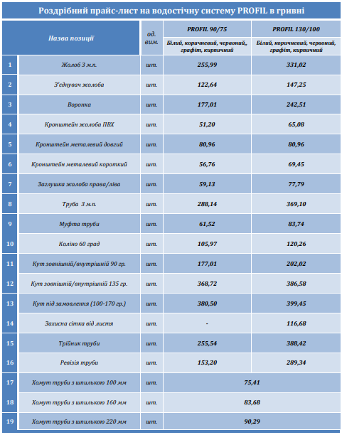 Трійник труби водостічної Profil | 100 мм | 67° - Зображення 4