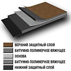 Єврорубероїд Біполь ЕПП 3,0 ⁇ Рулон-15 м2 ⁇ - Зображення 4