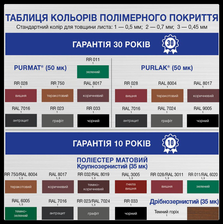 Профнаcтил Т-10 стіновий 0,45 мм (колір 8017 — коричневий, матовий) Прушинські - Зображення 4