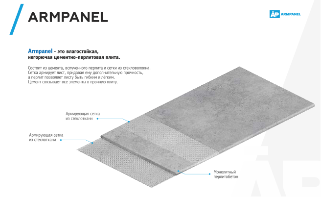 АРМПАНЕЛЬ 12 мм — (ArmPanel) листи цементно-перлітові