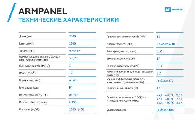 АРМПАНЕЛЬ 12 мм — (ArmPanel) листи цементно-перлітові - Зображення 9