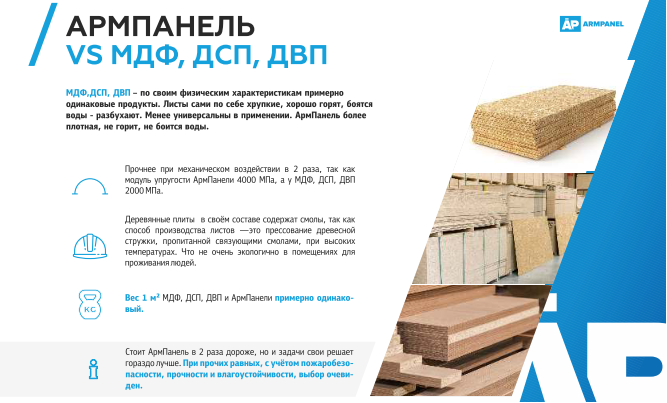 АРМПАНЕЛЬ 12 мм — (ArmPanel) листи цементно-перлітові - Зображення 10