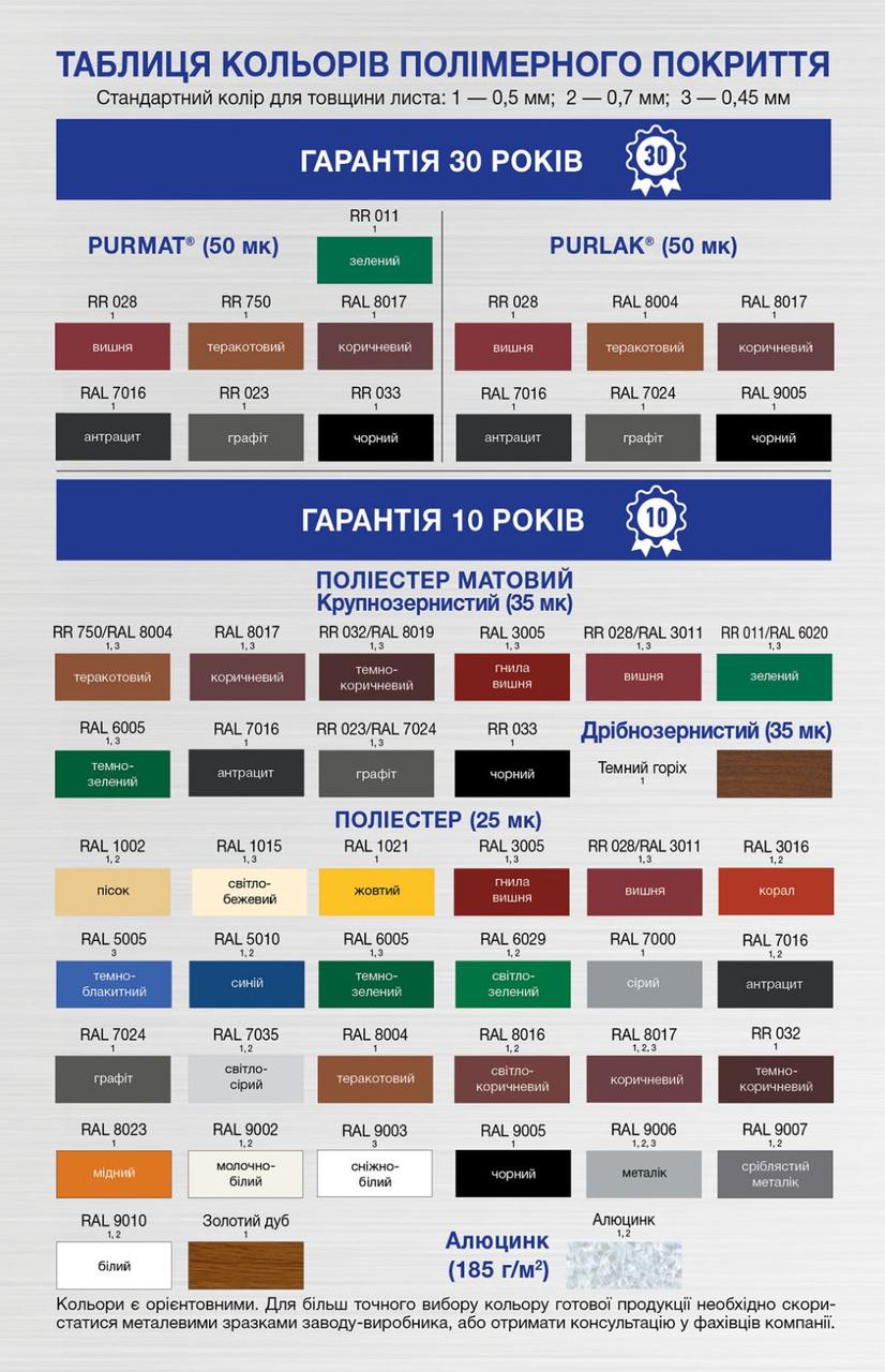 Металочерепиця Матова 0,5 мм/PRUSZYNSKI/Дніпро - Зображення 10