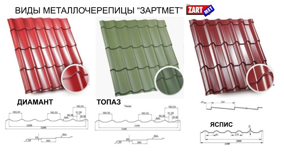 Металочерепиця Топаз МАТ 0,45 мм Словаччина ZARTMET - Зображення 2