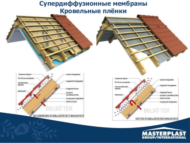 Masterplast MASTERMAX TOP дифузійна мембрана (75 м2) - Зображення 7