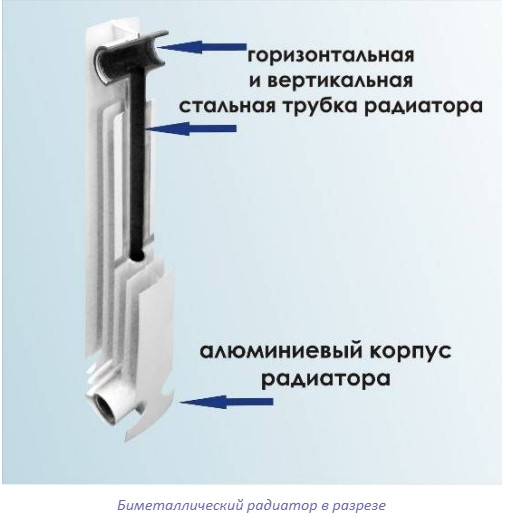 Електрорадіатор Flyme Standart/5 секцій/ терморегулятор/490 Ватів - Зображення 8