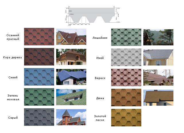 Бітумова черепиця KatepalTM Katrilli в Україні - Зображення 6