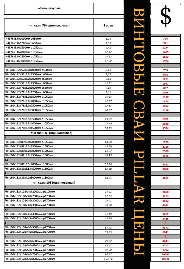 Геошуруп FH 76*3.0*1500 mm T650 mm гарячеоцинкований - Зображення 3