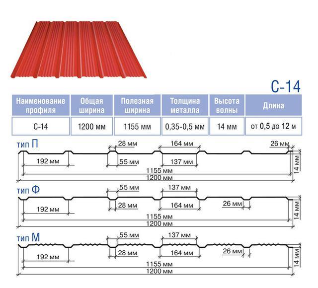 Профнастил С-15 з мікрорибером 0.4 мм RAL 9006 Rogo Китай - Зображення 10