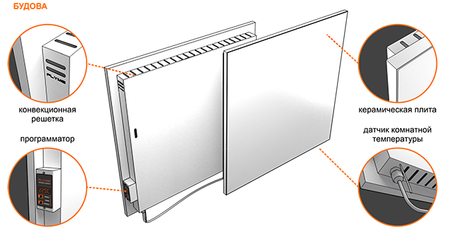 Керамічний обігрівач c програматором Flyme 600P білий - Зображення 7