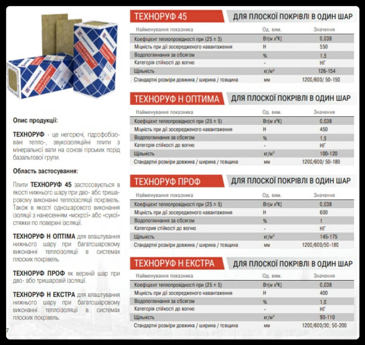 Базальтовий утеплювач ТЕХНОРУФ — 45 (100 мм) 1.44 м2/упк Sweetondale — (Техноніколь) - Зображення 7