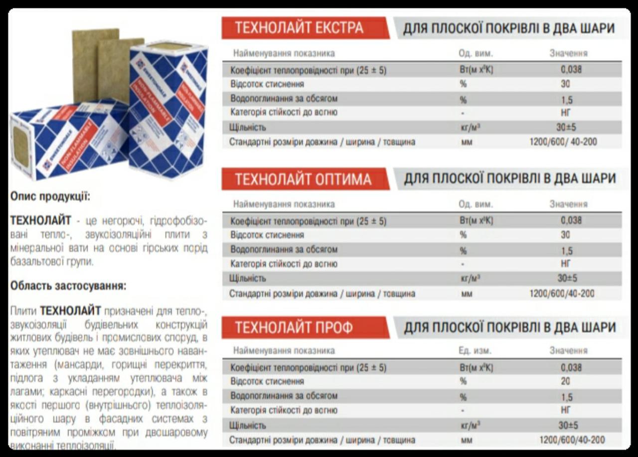 Технолайт Оптима 100 мм — Базальтовий Утеплювач - Зображення 2
