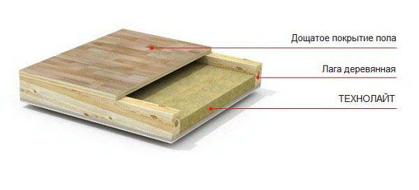 Технолайт Оптима 100 мм — Базальтовий Утеплювач - Зображення 10