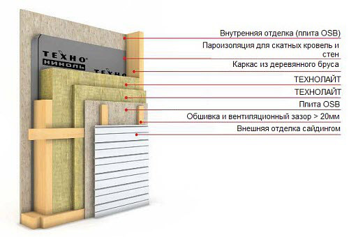 Технолайт Оптима 100 мм — Базальтовий Утеплювач - Зображення 8