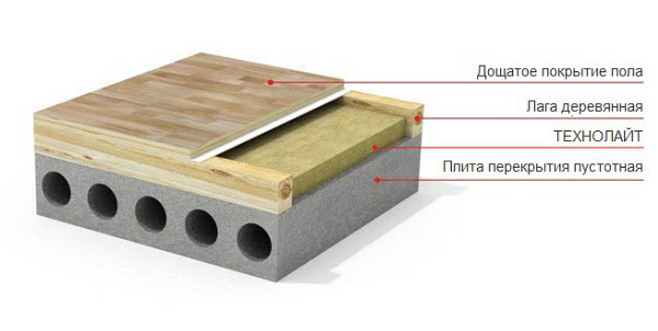 Технолайт Оптима 100 мм — Базальтовий Утеплювач - Зображення 7