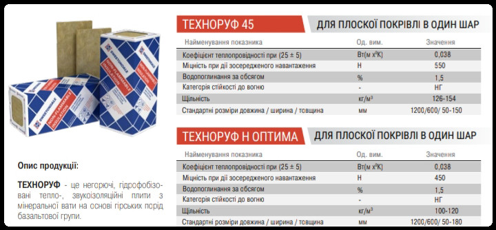 Базальтовий утеплювач Техноруф Н Оптима 100 мм ⁇ 2,16 м2/упк - Зображення 3