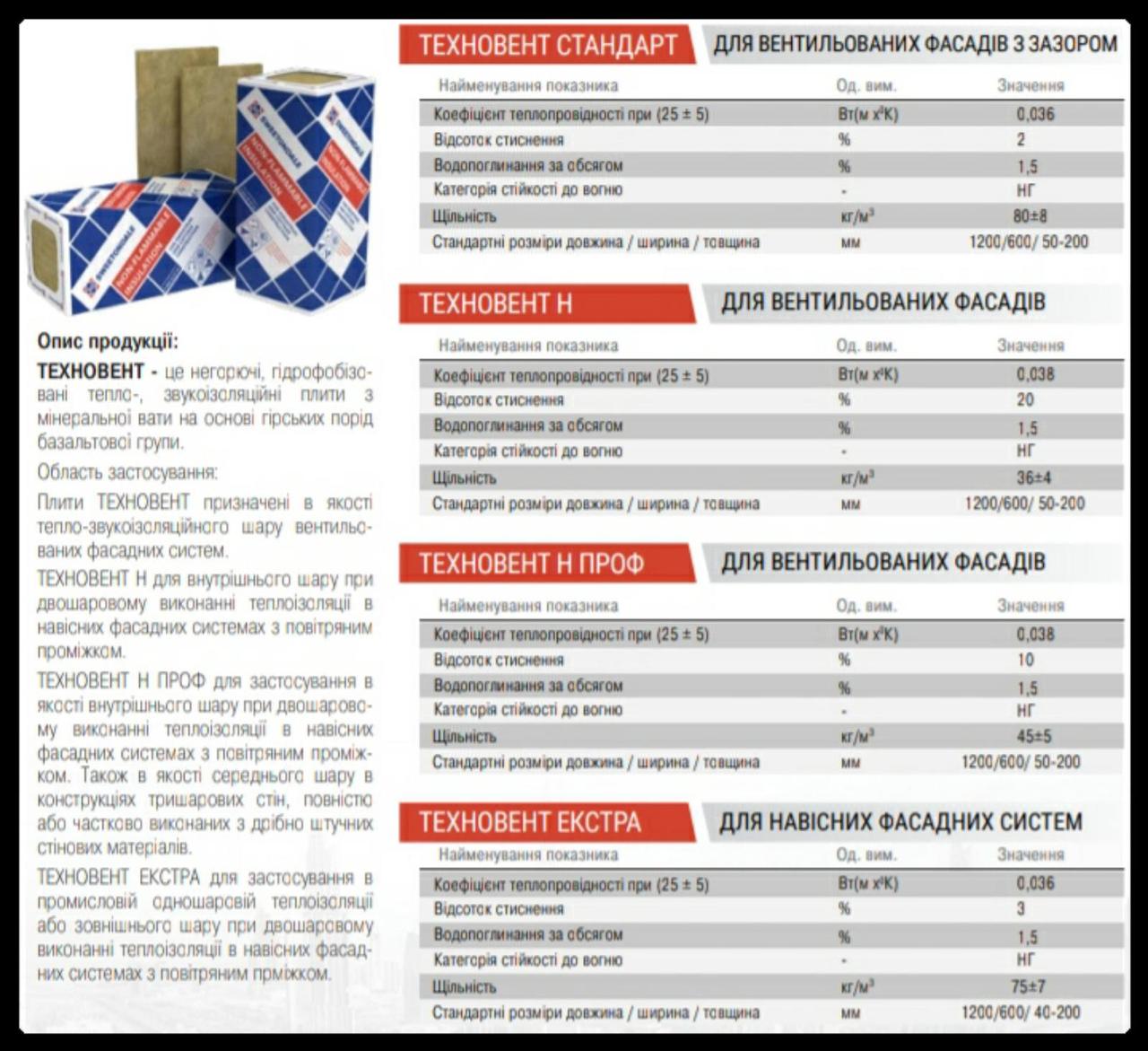 Базальтовий утеплювач Техновент Екстра 1200х600х50 мм 4,32 м2/упк - Зображення 3